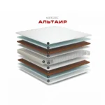 Матрас Альтаир в разрезе — независимые пружины TFK, био-кокос и эластичная пена