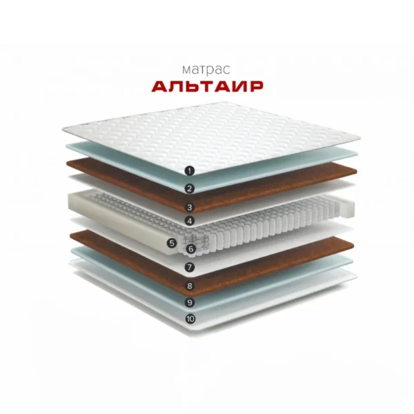 Матрас Альтаир в разрезе — независимые пружины TFK, био-кокос и эластичная пена