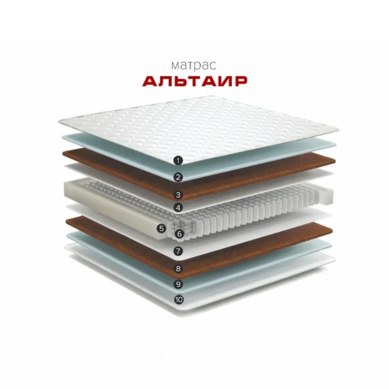 Матрас Альтаир в разрезе — независимые пружины TFK, био-кокос и эластичная пена