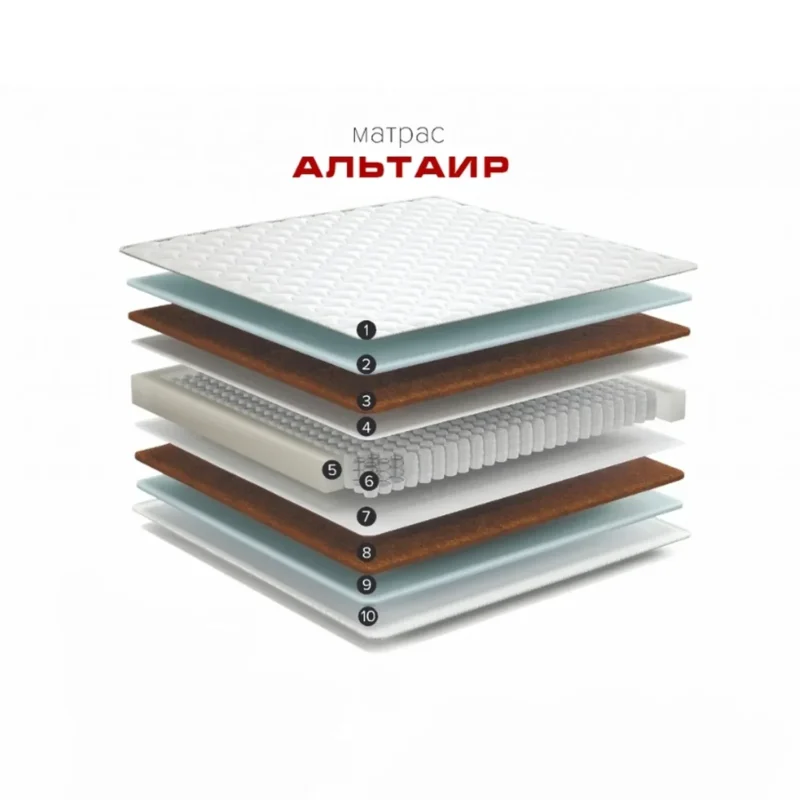 Матрас Альтаир в разрезе — независимые пружины TFK, био-кокос и эластичная пена