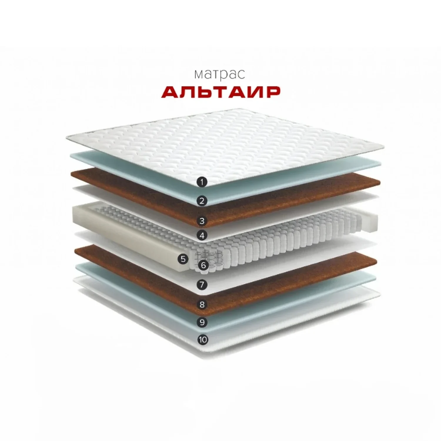 Ортопедический матрас Альтаир — структура слоёв, пружины 500 шт, средняя жёсткость Матрас Альтаир в разрезе — независимые пружины TFK, био-кокос и эластичная пена