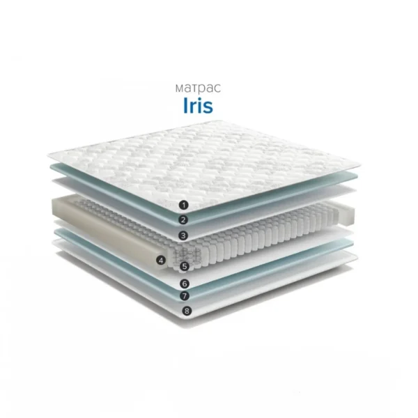 Ортопедический матрас Ирис в разрезе — независимый пружинный блок 512 пружин, слои Orto-пены и спанбонда