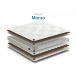 Матрас Monro в разрезе — независимый пружинный блок TFK, слои био-кокоса и эластичной пены, чехол Sarma Jersey