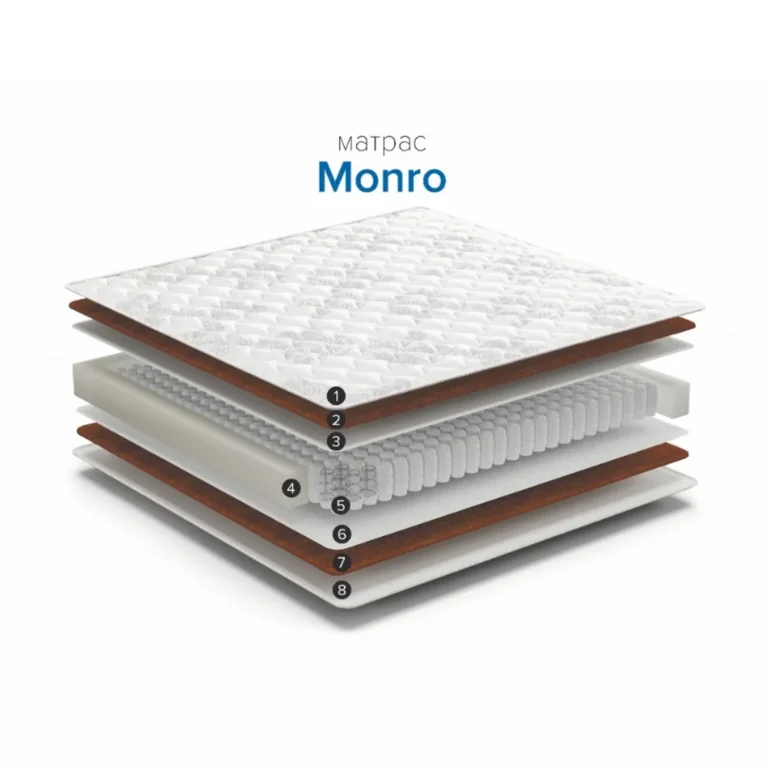 Матрас Monro в разрезе — независимый пружинный блок TFK, слои био-кокоса и эластичной пены, чехол Sarma Jersey