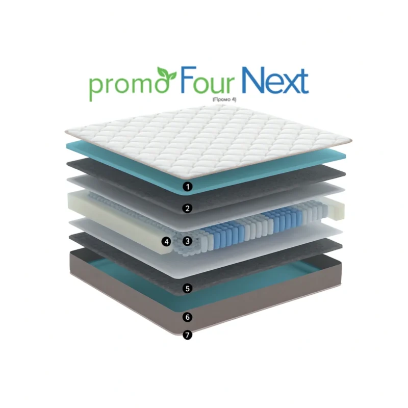 Схема слоев ортопедического матраса Promo 4 с независимым пружинным блоком и наполнителями