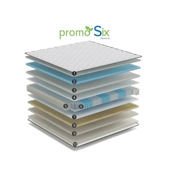 Схема слоёв ортопедического матраса Promo 6 с независимым пружинным блоком и комбинированными наполнителями