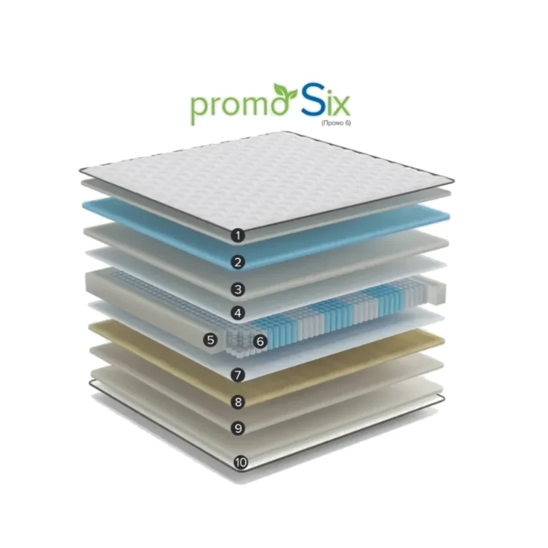 Схема слоёв ортопедического матраса Promo 6 с независимым пружинным блоком и комбинированными наполнителями