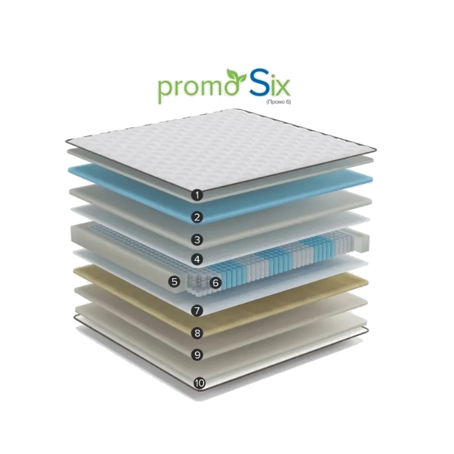 Конструкция и состав ортопедического матраса Promo 6 — детальная схема слоёв Схема слоёв ортопедического матраса Promo 6 с независимым пружинным блоком и комбинированными наполнителями