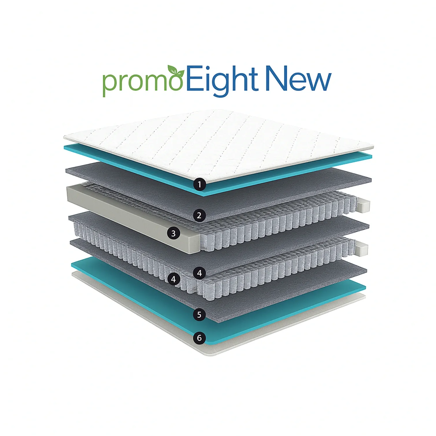Конструкция ортопедического матраса Promo 8 — подробная схема слоёв Схема слоёв ортопедического матраса Promo 8 с двойным независимым пружинным блоком и комбинированными наполнителями