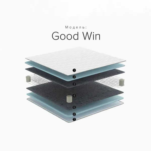 Матрас Good Win в разрезе — пружинный блок Bonnel, слои термовойлока и ортопедической пены