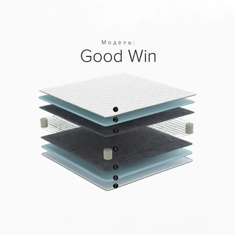 Матрас Good Win в разрезе — пружинный блок Bonnel, слои термовойлока и ортопедической пены